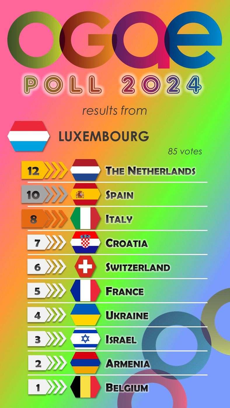 Luxemburgo vota en la OGAE Poll 2024