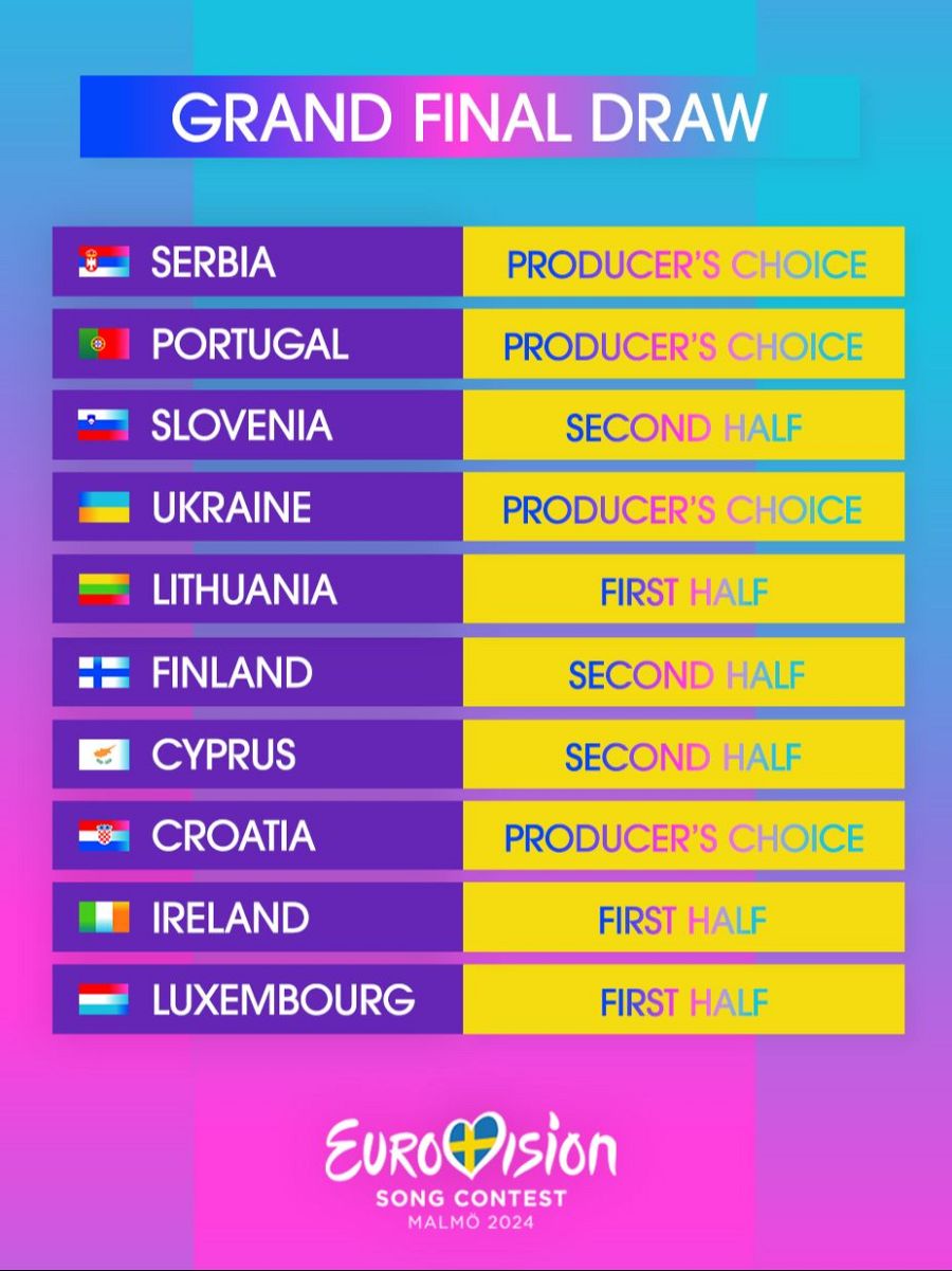 Sorteo de posiciones de la Gran Final de Eurovisión 2024