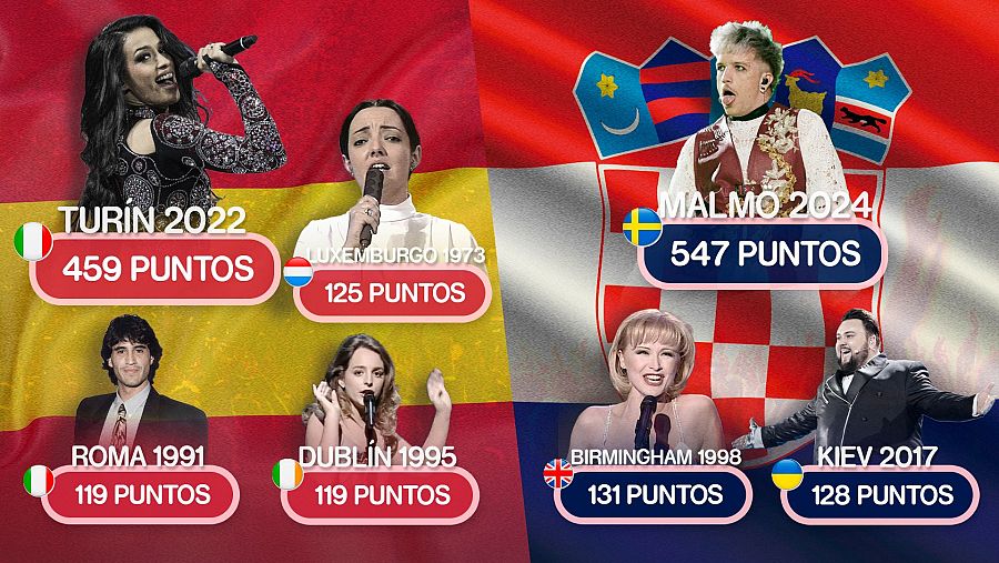 Chanel y Baby Lasagna, las puntuaciones más altas de España y Croacia en Eurovisión