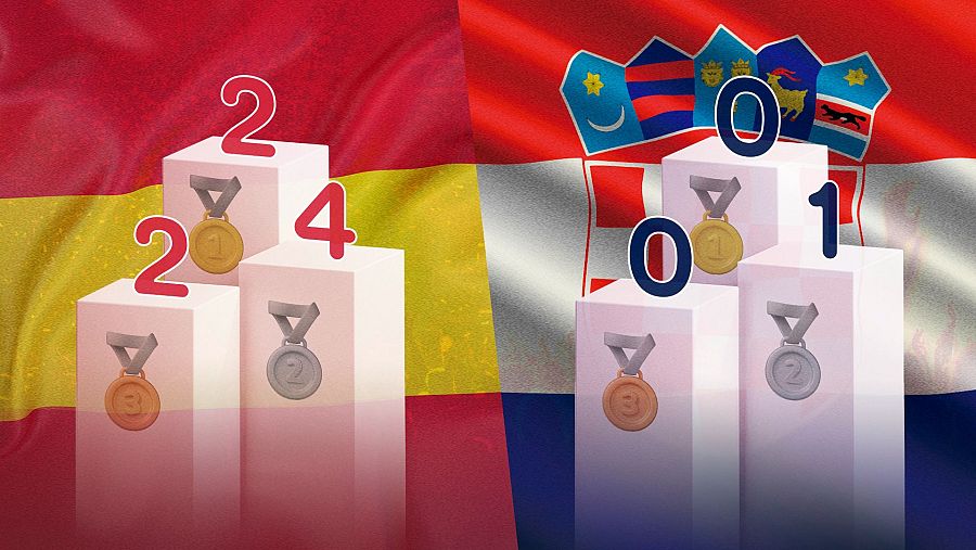 España ha logrado estar dentro del Top 3 en ocho ocasiones, mientras que Croacia solo lo ha logrado una vez
