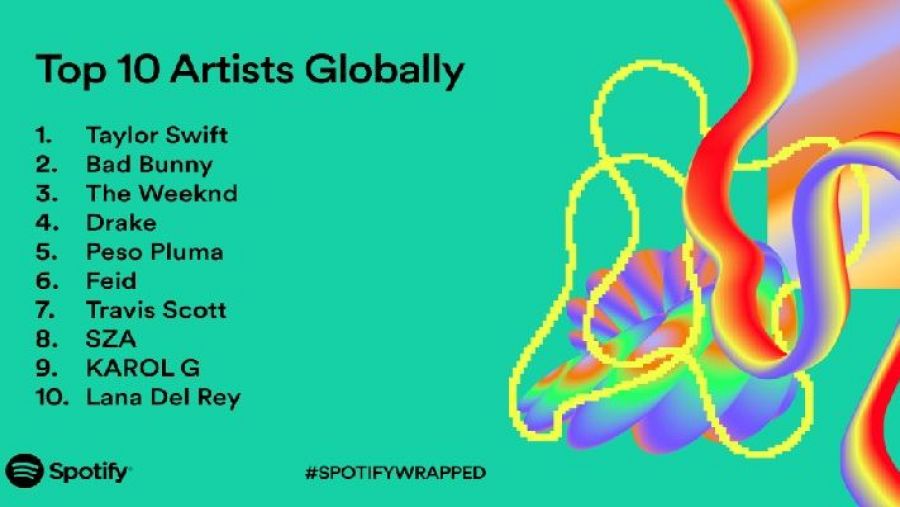 Top 10 artistas de 2023 en Spotify
