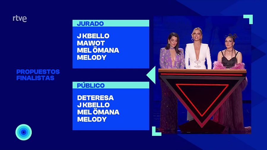 Votación Benidorm Fest 2025: Tres mujeres presentan resultados del jurado y público, mostrando coincidencias en las puntuaciones de algunos participantes. Se decide el representante español en Eurovisión.