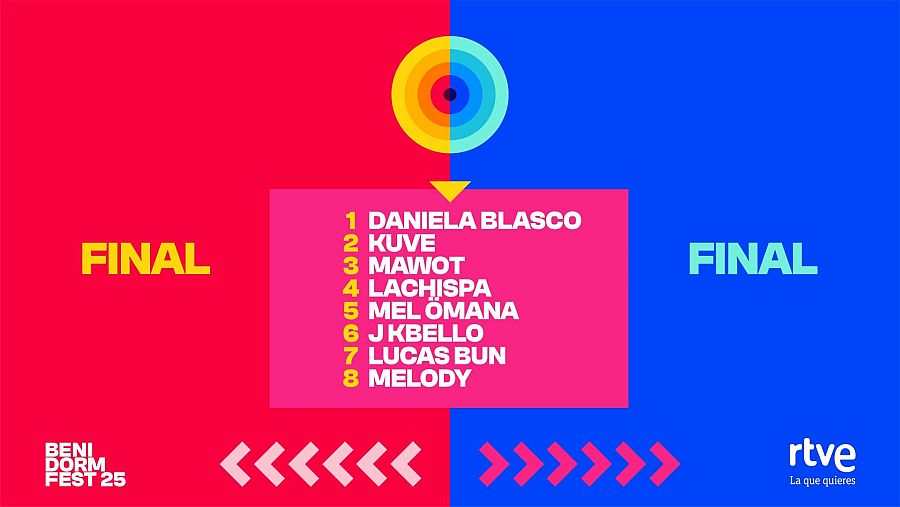 Runnig order para la final del Benidorm Fest 2025