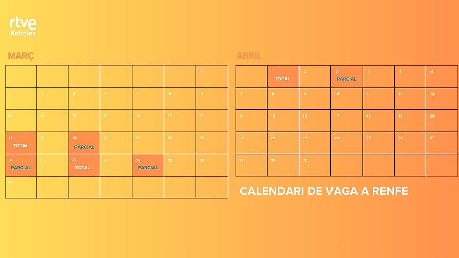 Calendari de vaga convocada pels sindicats al grup Renfe
