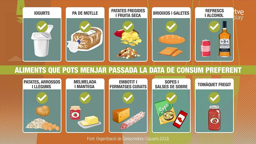 Marc Vergés explica els 10 aliments que es poden consumir caducats, amb Danae Boronat.