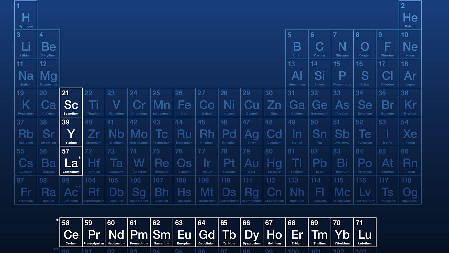 Taula periòdica amb els minerals que són terres rares