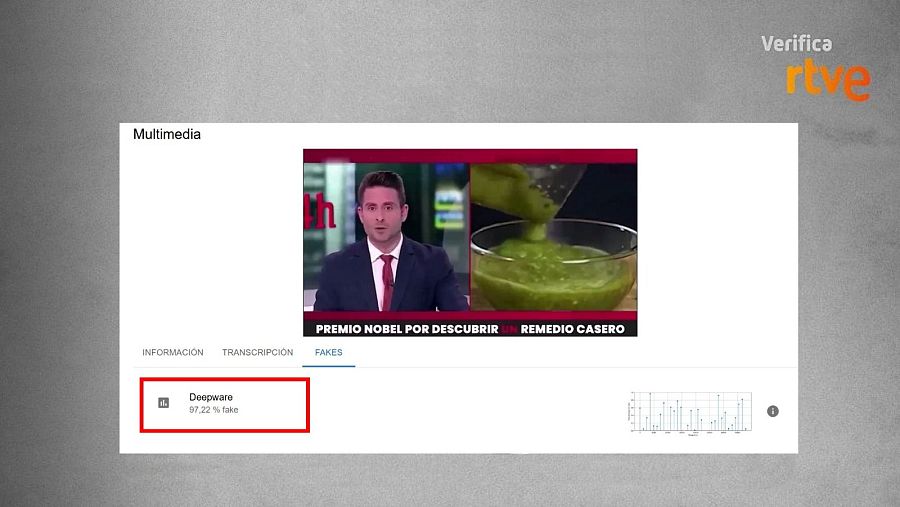 Resultado de la herramienta IVERES que determina la probabilidad de manipulación con IA