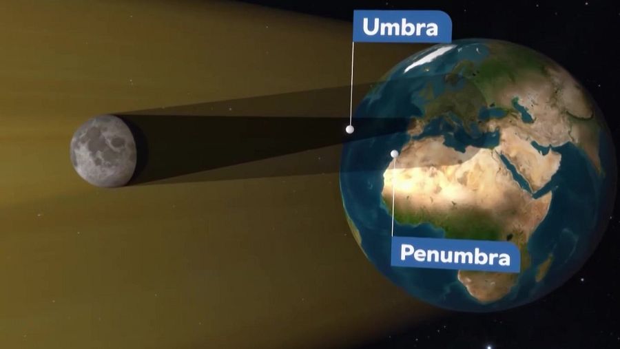 Una representación gráfica de un eclipse solar muestra la Tierra, una esfera azul y marrón, con la Luna, una esfera grisácea, proyectando una sombra oscura (umbra) y una sombra más clara (penumbra) sobre el planeta.