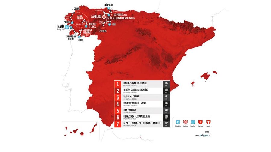 Recorrido de La Vuelta femenina 2026