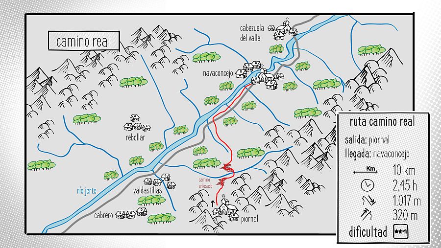 Valle del Jerte - Camino Real