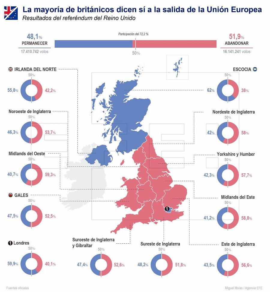 Así han votado los británicos en el referéndum del Brexit.