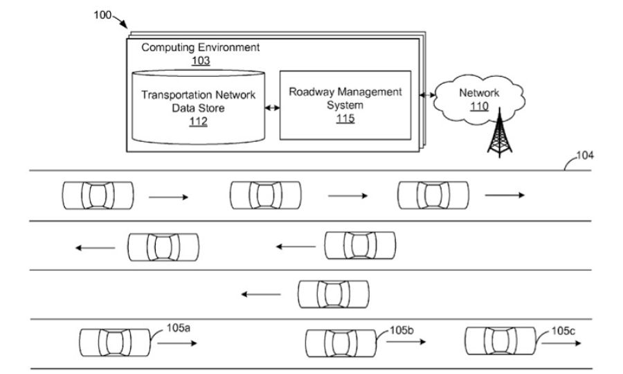 Esquema del sistema patentado por Amazon para que los vehículos autónomos circulen por carriles reversibles.
