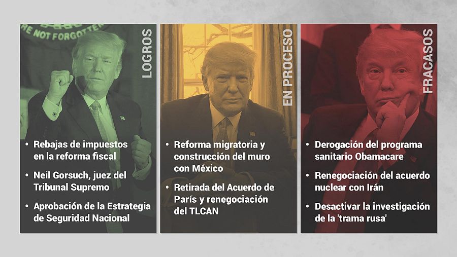 Donald Trump cumple un año en la Casa Blanca, a la que accedió con numerosas promesas