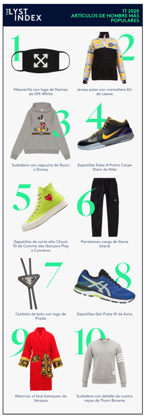 informe Lyst