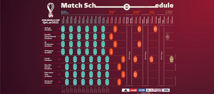 Calendario del Mundial de fútbol de Catar 2022
