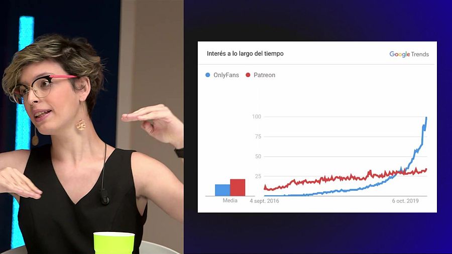 Gráfico Only fans