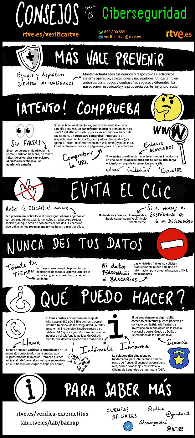 Algunos consejos para tu ciberseguridad (vertical)