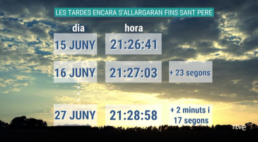 La posta de sol s'allargarà fins Sant Pere