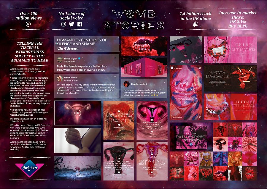 "Wombstories" ("Historias del útero") de AMV BBDO Londres para Essity-Bodyform
