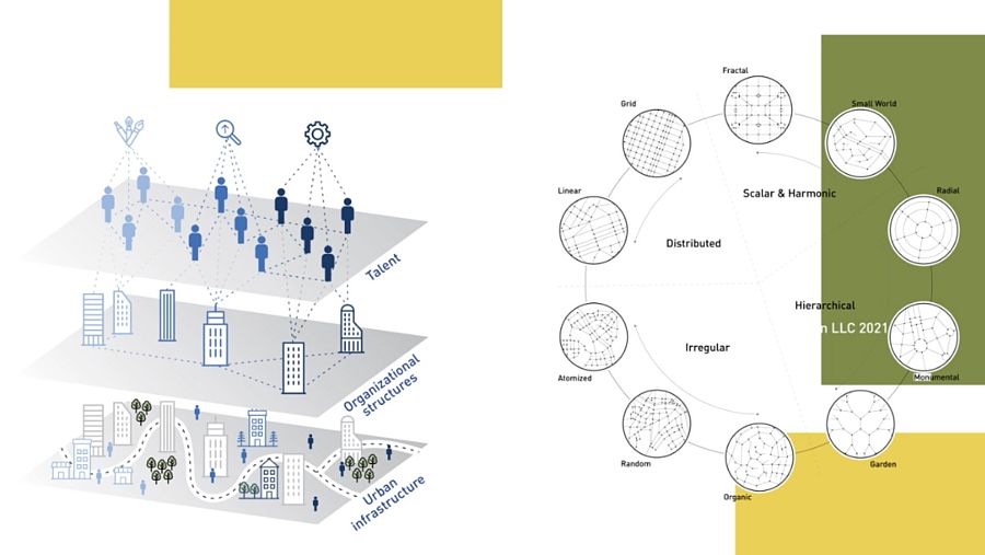 Los tipos de ciudades y la innovación