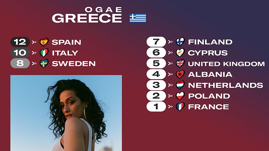 OGAE Grecia le da los 12 puntos a la canción "SloMo" de España