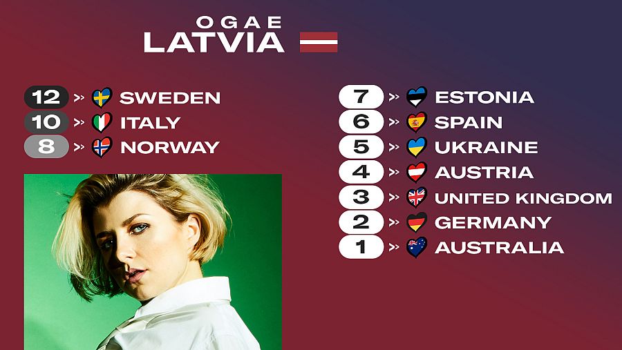 OGAE Letonia le da los 12 puntos a la canción "Hold Me Closer" de Suecia