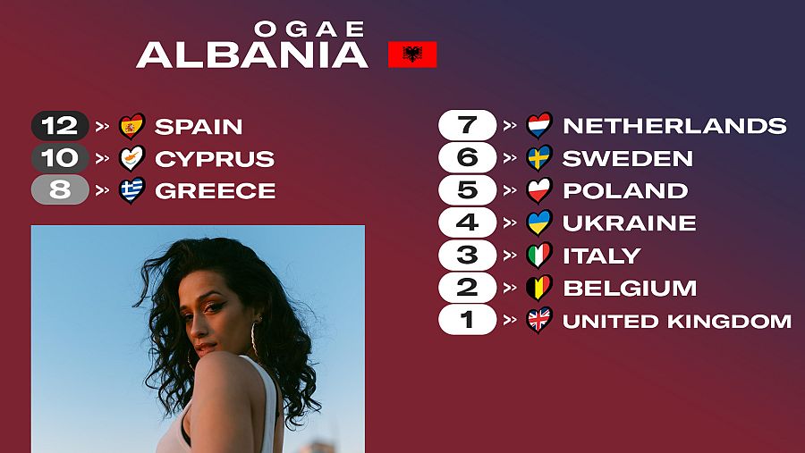 OGAE Albania le da los 12 puntos a la canción "SloMo" de España