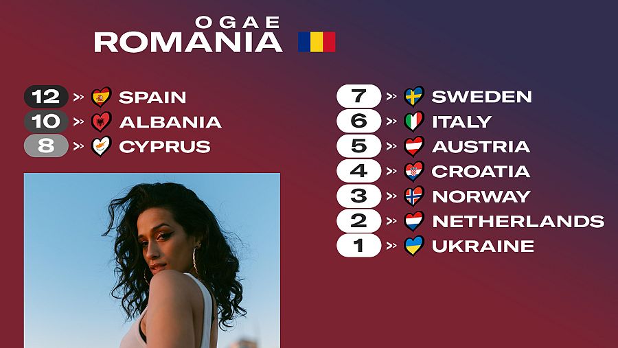 OGAE Rumanía le da los 12 puntos a la canción "SloMor" de España