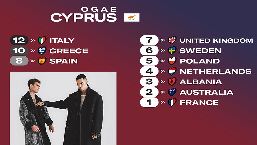 OGAE Chipre le da los 12 puntos a la canción "Brividi" de Italia