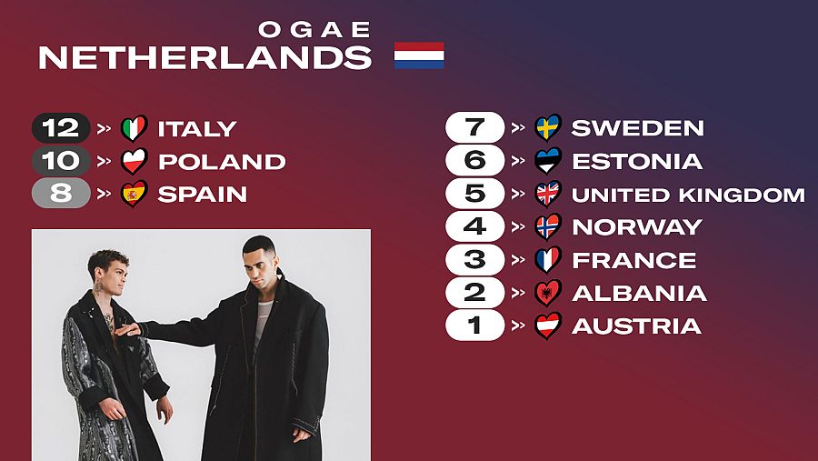 OGAE Países Bajos le da los 12 puntos a la canción "Brividi" de Italia