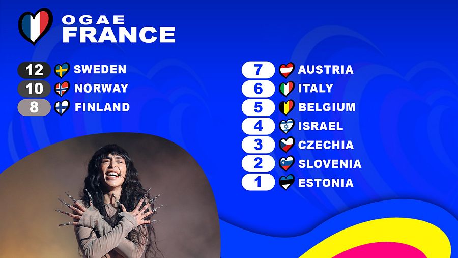 OGAE Francia le da los 12 puntos a la canción "Tattoo" de Loreen (Suecia)