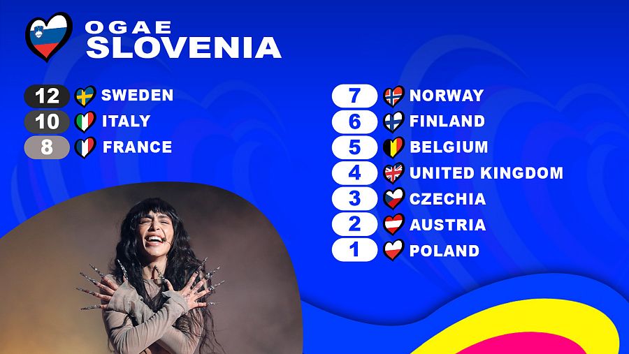 OGAE Eslovenia le da los 12 puntos a la canción "Tattoo" de Loreen (Suecia)