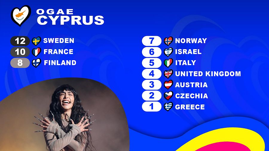 OGAE Chipre le da los 12 puntos a la canción "Tattoo" de Loreen (Suecia)