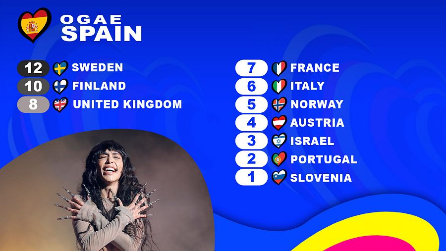 OGAE España le da los 12 puntos a la canción "Tattoo" de Loreen (Suecia)