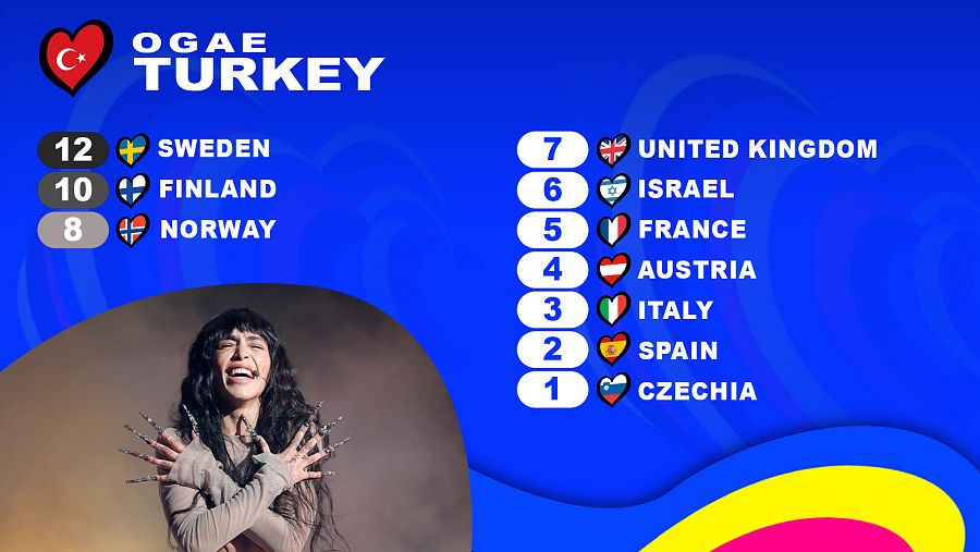 OGAE Turquía le da los 12 puntos a la canción "Tattoo" de Loreen (Suecia)