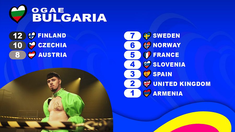OGAE Bulgaria le da los 12 puntos a la canción "Cha Cha Cha" de Käärijä (Finlandia)