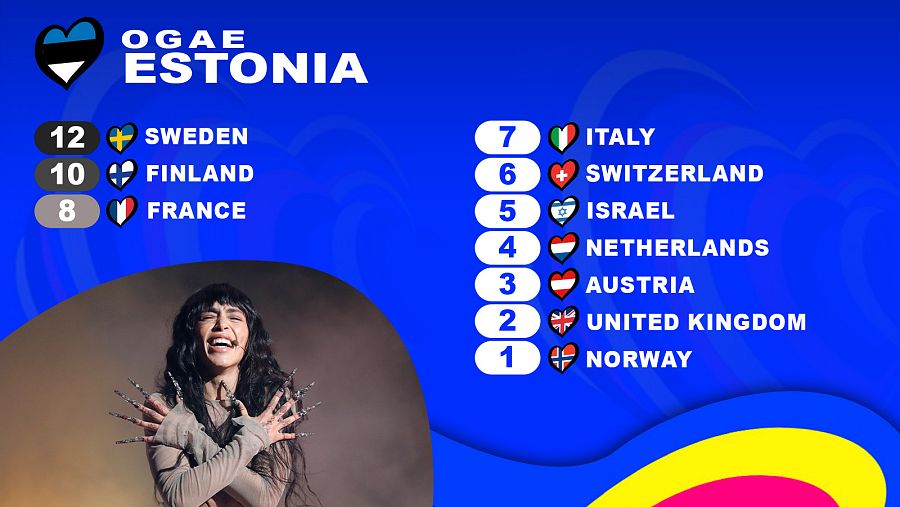 OGAE Estonia le da los 12 puntos a la canción "Tattoo" de Loreen (Suecia)