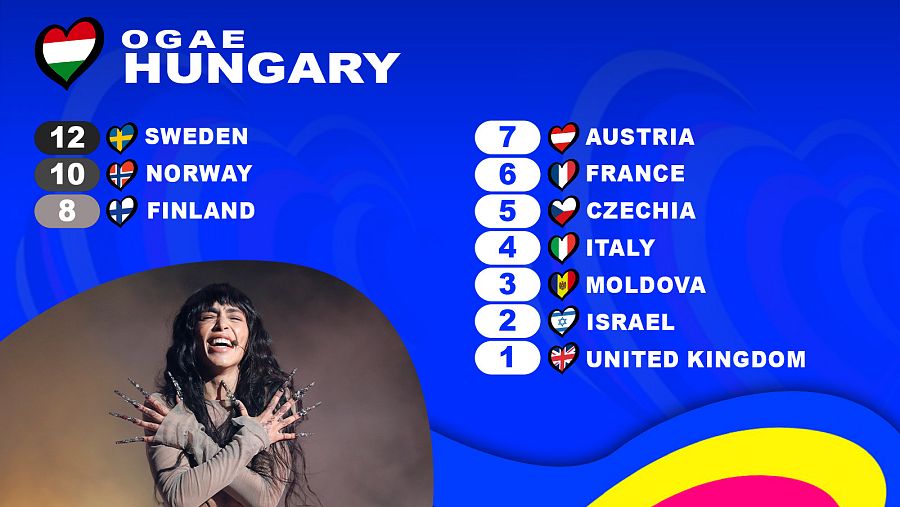 OGAE Hungría le da los 12 puntos a la canción "Tattoo" de Loreen (Suecia)