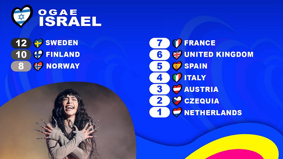 OGAE Israel le da los 12 puntos a la canción "Tattoo" de Loreen (Suecia)
