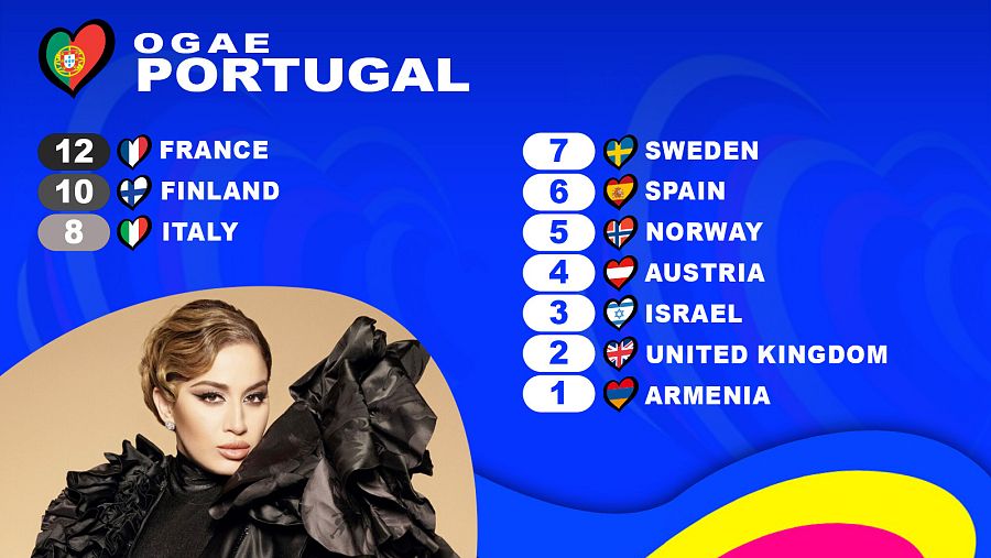 OGAE Portugal le da los 12 puntos a la canción "Évidemmet" de La Zarra (Francia)