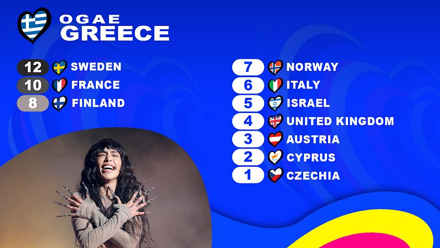 OGAE Grecia le da los 12 puntos a la canción "Tattoo" de Loreen (Suecia)
