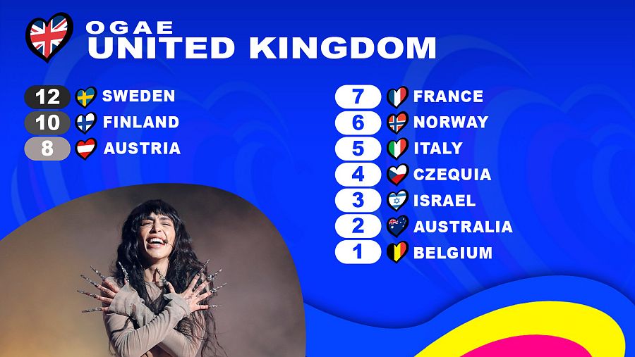 OGAE Reino Unido le da los 12 puntos a la canción "Tattoo" de Loreen (Suecia)