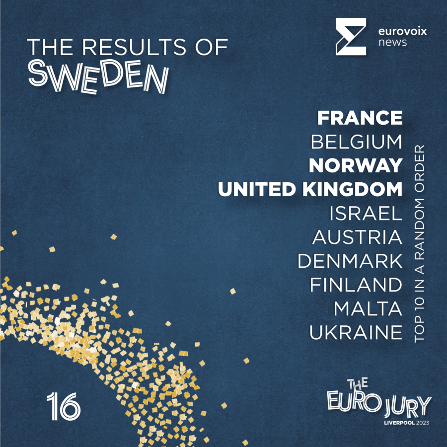 El top 10 de Suecia en el Euro Jury 2023 en orden aleatorio