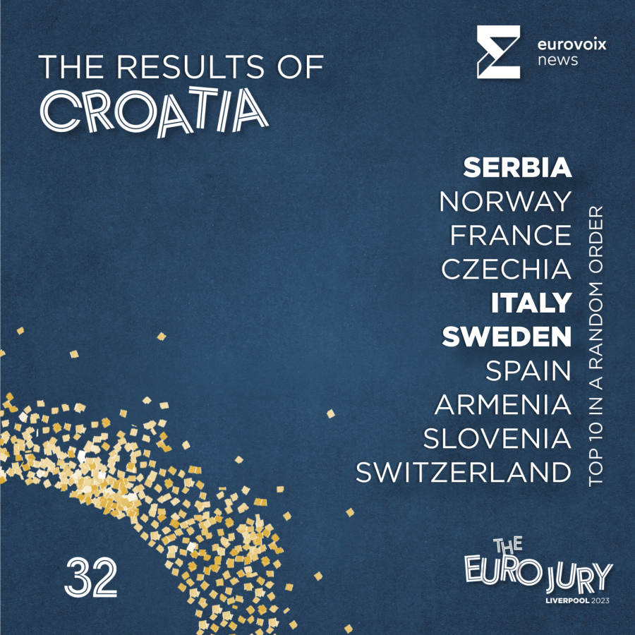 El top 10 de Croacia en el Euro Jury 2023 en orden aleatorio