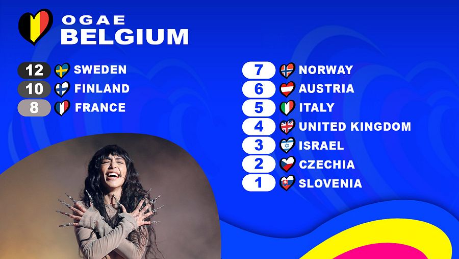 OGAE Bélgica le da los 12 puntos a la canción "Tattoo" de Loreen (Suecia)