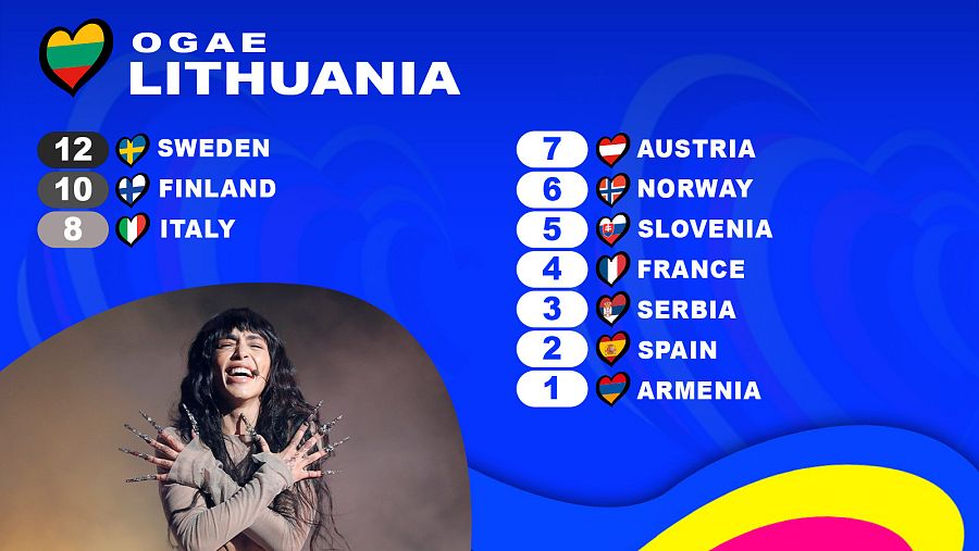 OGAE Lituania le da los 12 puntos a la canción "Tattoo" de Loreen (Suecia)