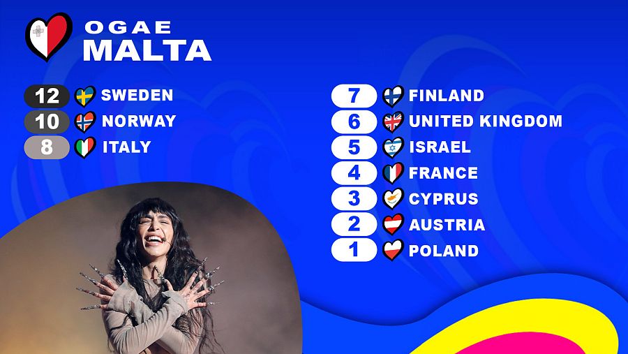 OGAE Malta le da los 12 puntos a la canción "Tattoo" de Loreen (Suecia)