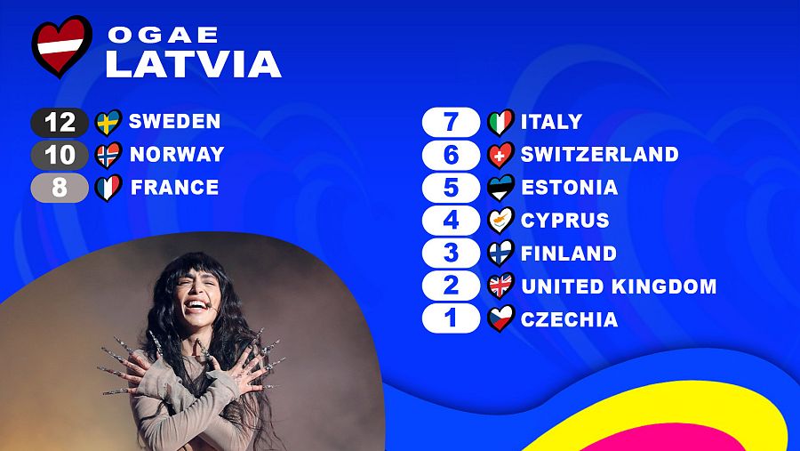 OGAE Letonia le da los 12 puntos a la canción "Tattoo" de Loreen (Suecia)