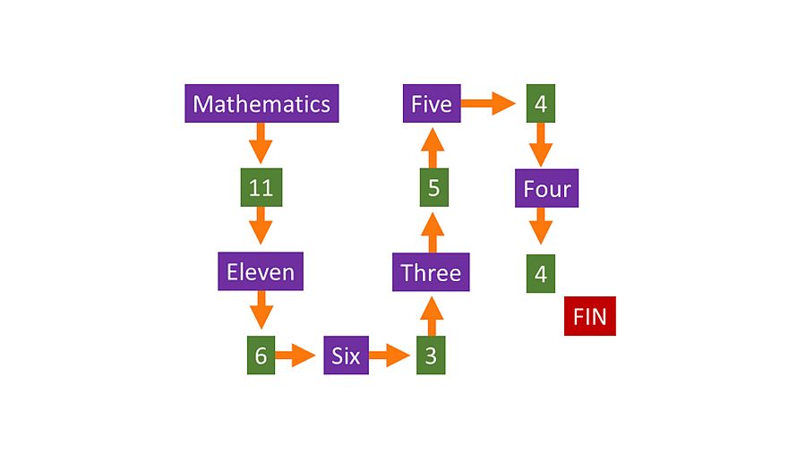 Mathematics