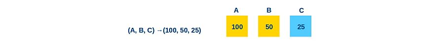 Cómo elegir mejor usando las matemáticas 1